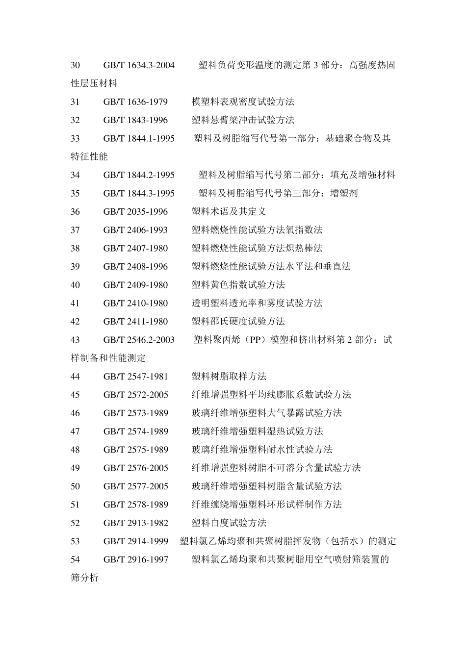 常用高分子材料性能检测国家标准_第2页