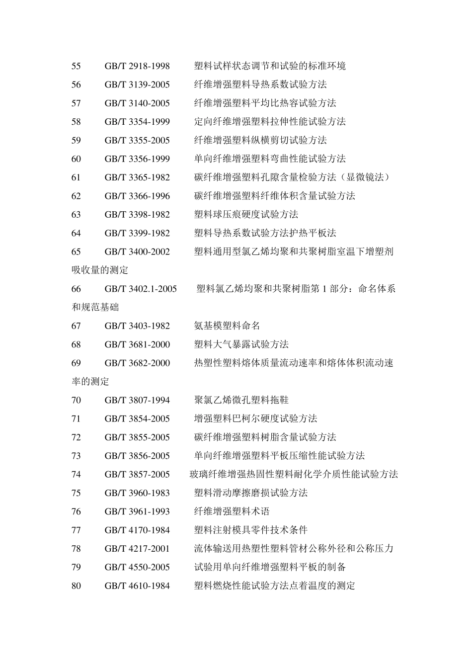 常用高分子材料性能检测国家标准_第3页