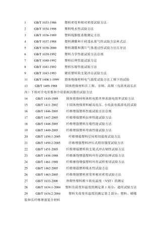常用高分子材料性能检测国家标准