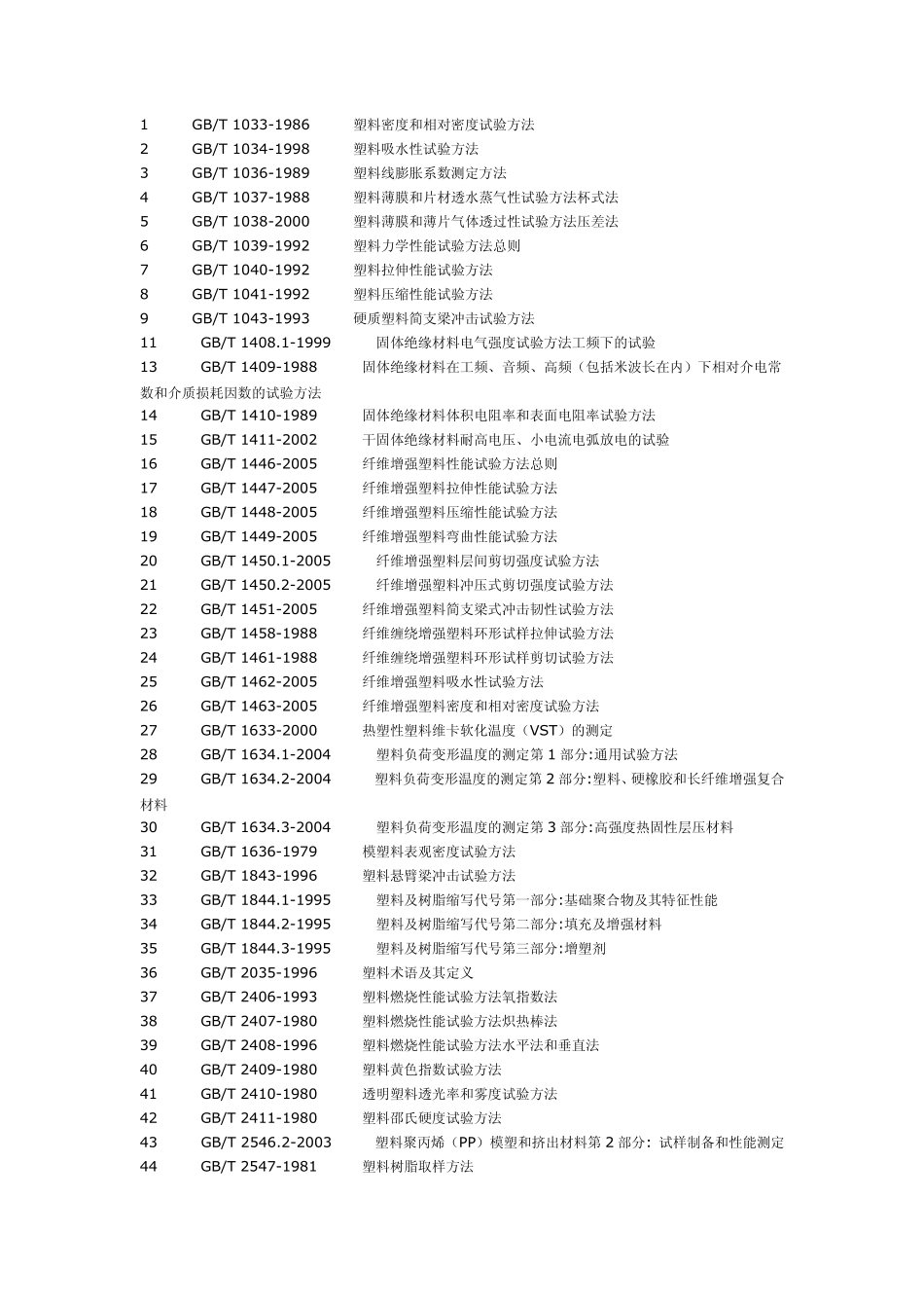常用高分子材料性能检测标准_第1页