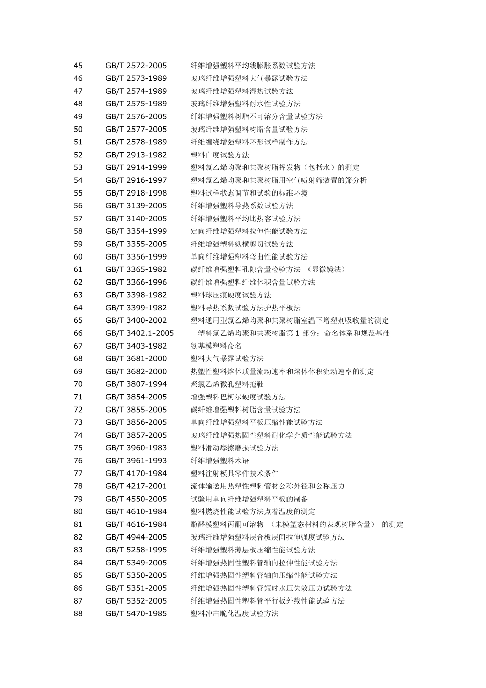 常用高分子材料性能检测标准_第2页