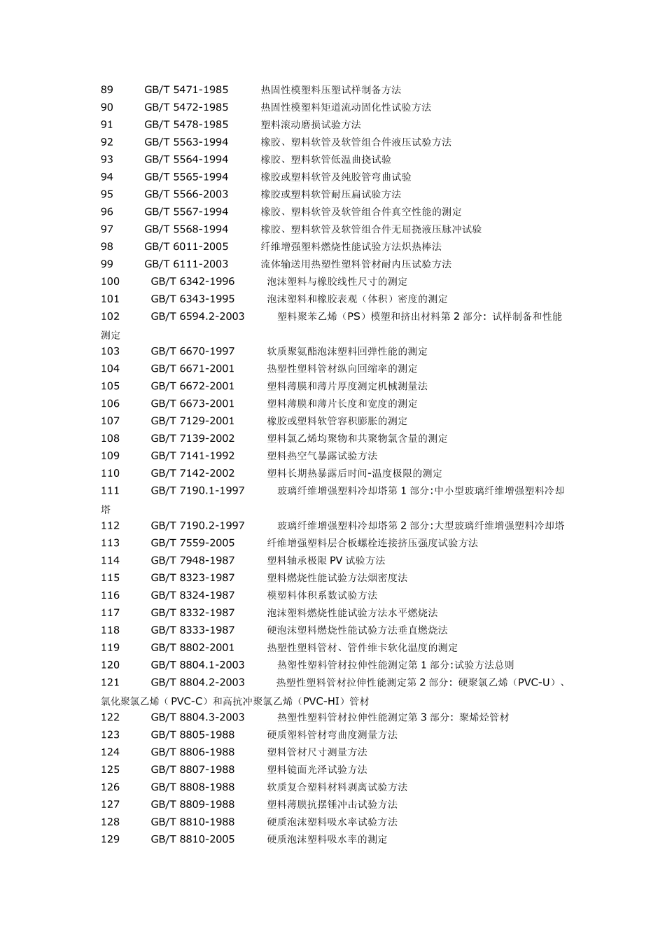 常用高分子材料性能检测标准_第3页