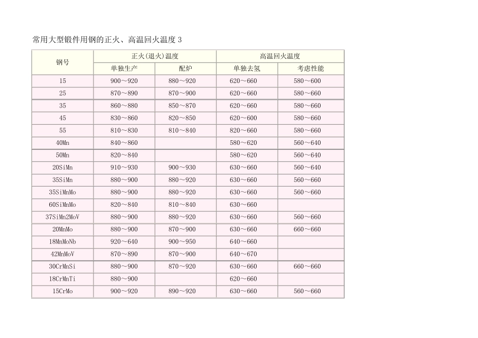 常用齿轮钢材的调质热处理工艺_第2页