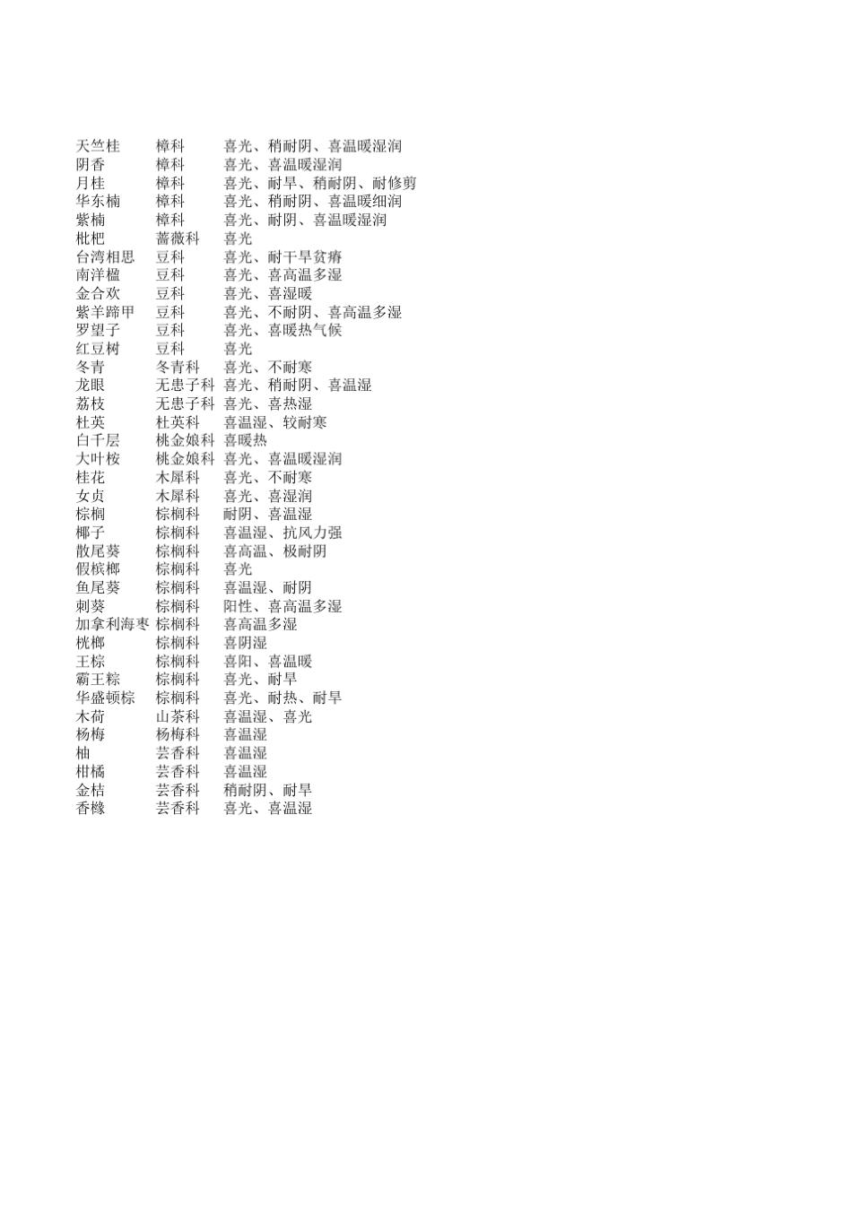 常绿乔木大全_第2页