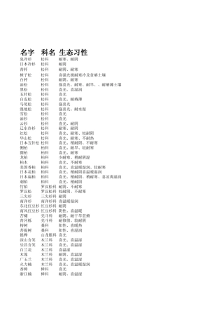 常绿乔木大全