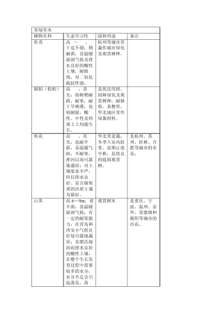 常绿植物或落叶植物分类