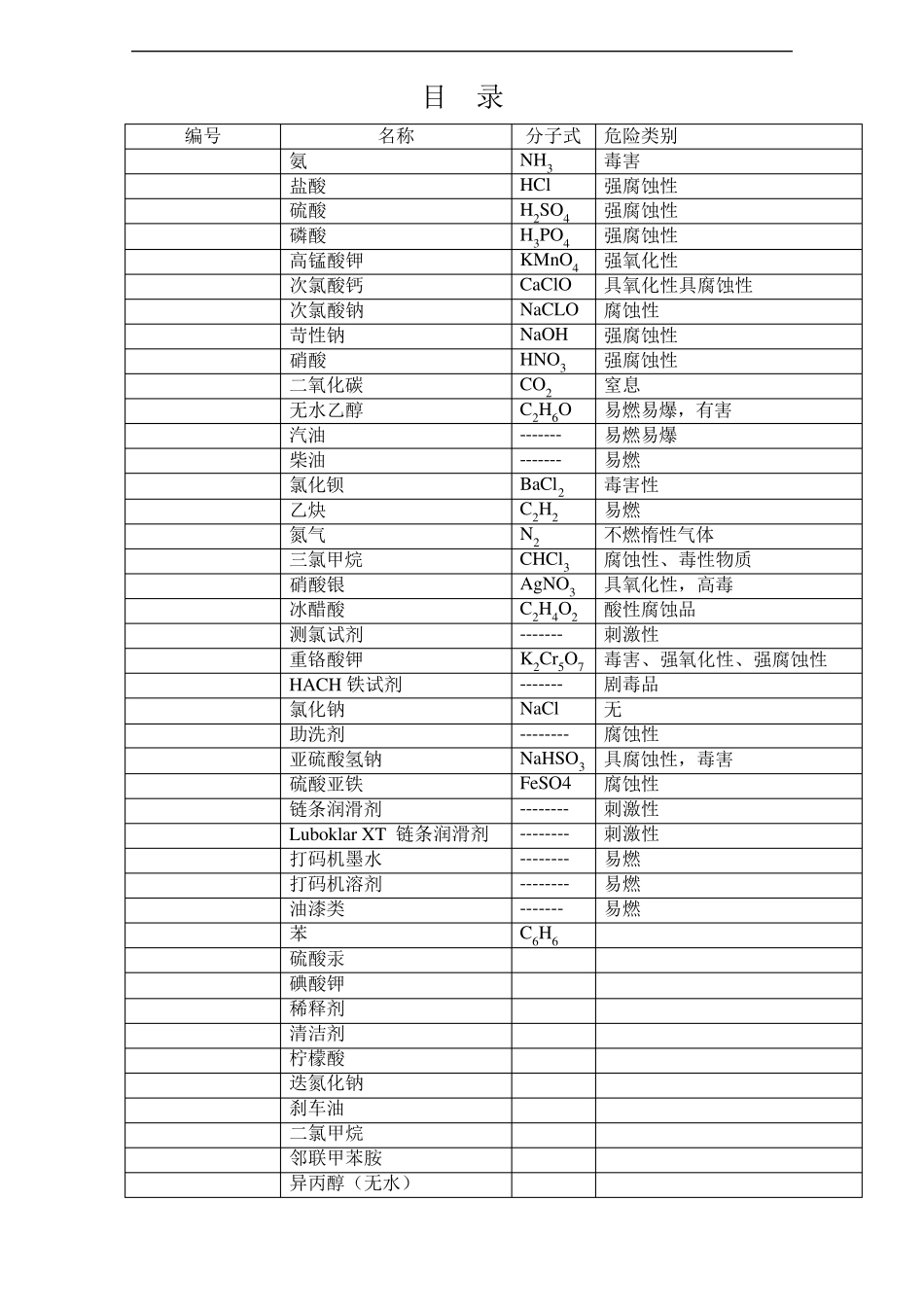 常见41种危险化学品安全标签_第2页