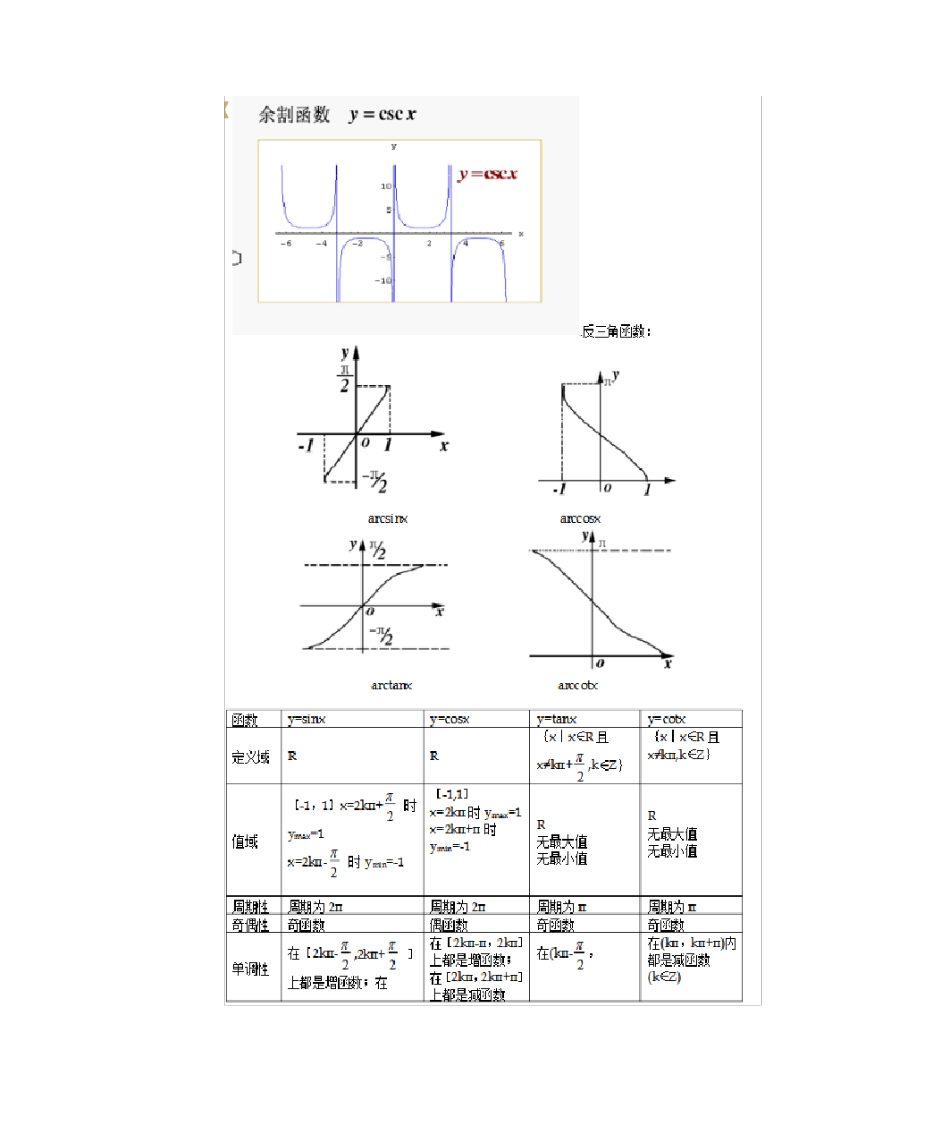 常见三角函数图像及其性质_第2页