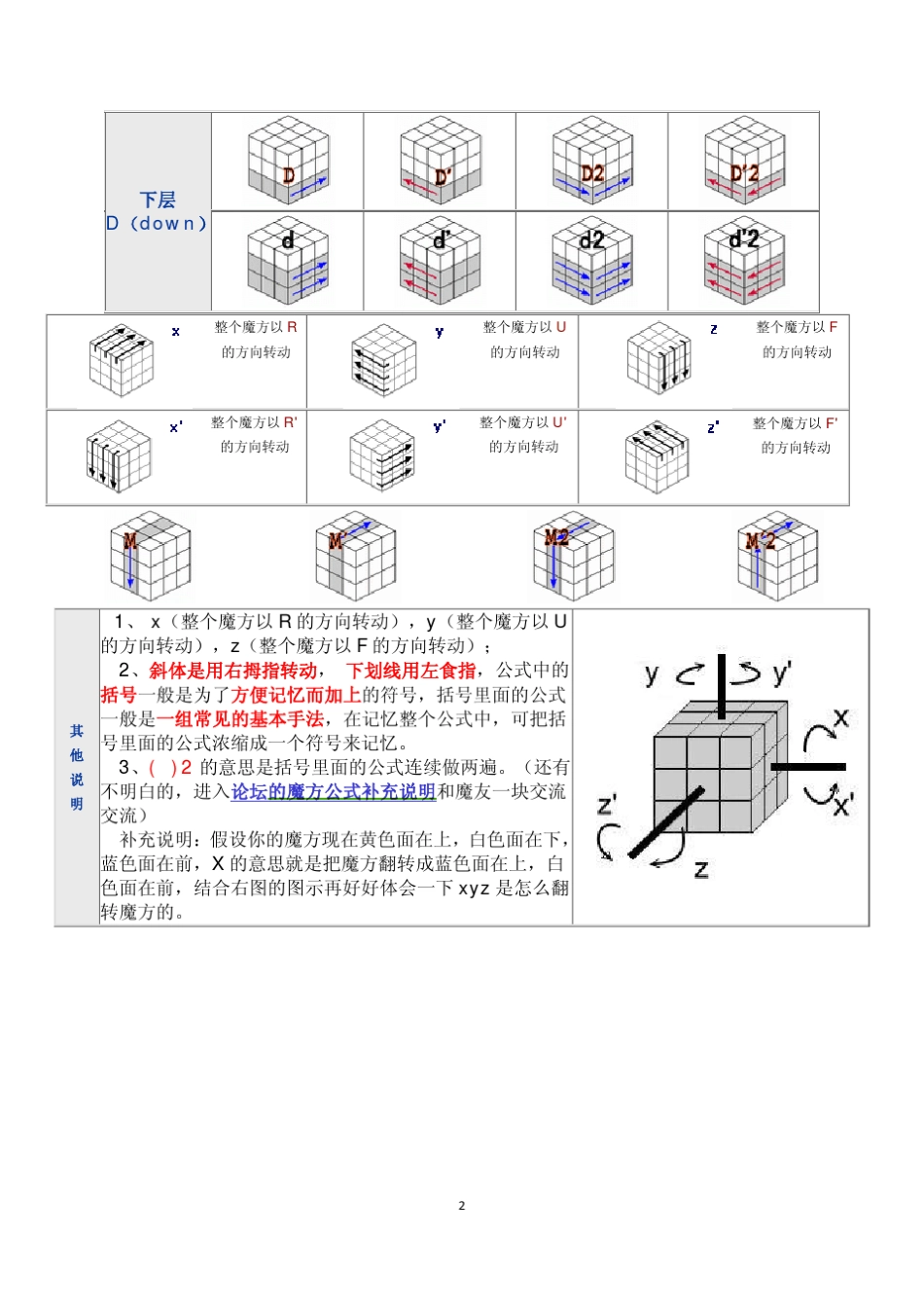 常见三阶魔方公式说明汇总及入门玩法教程_第2页