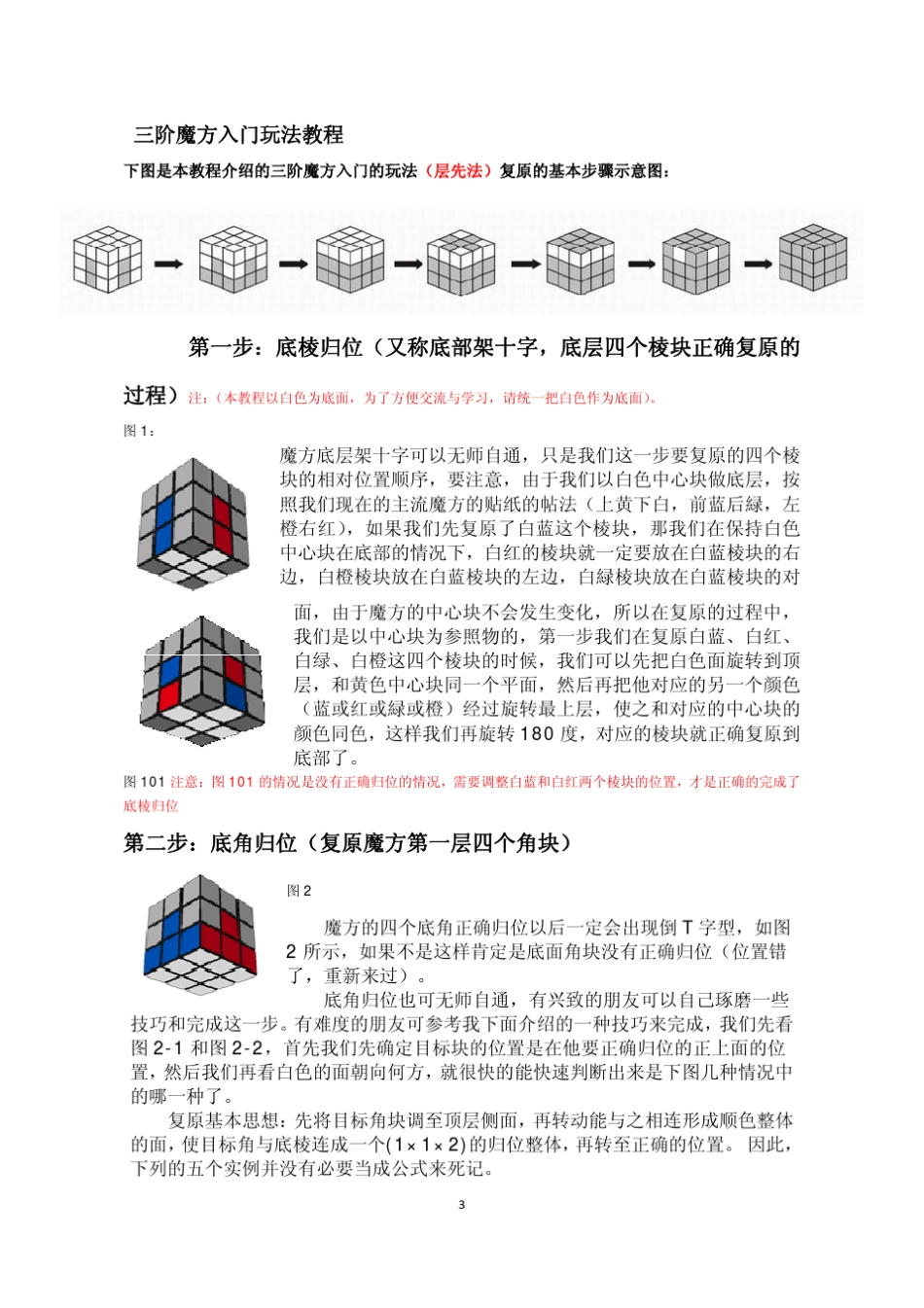 常见三阶魔方公式说明汇总及入门玩法教程_第3页