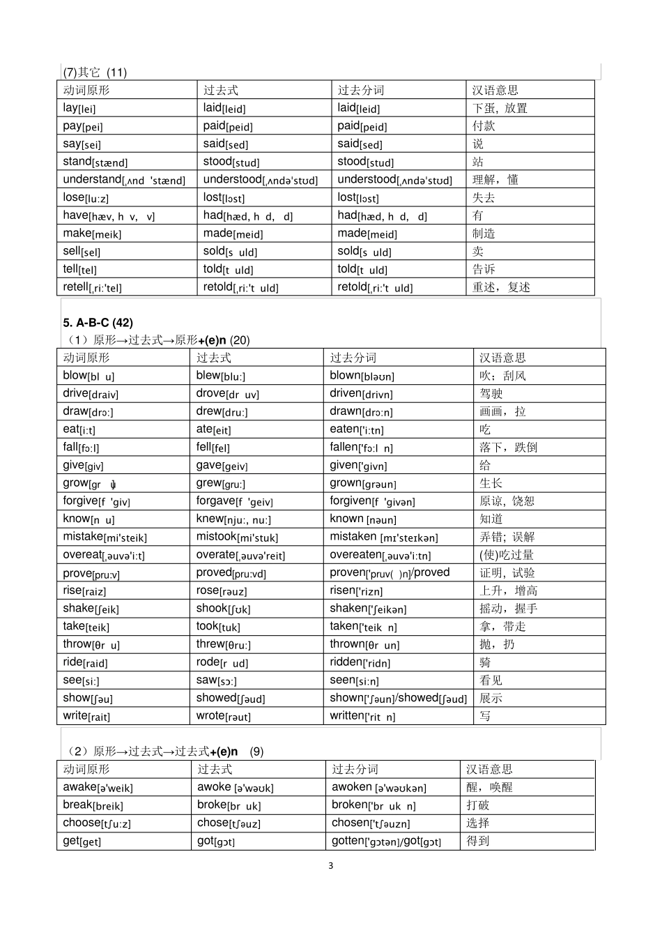 常见不规则动词表分类记忆表_第3页