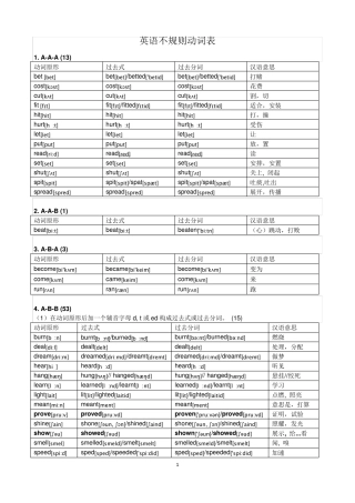 常见不规则动词表分类记忆表