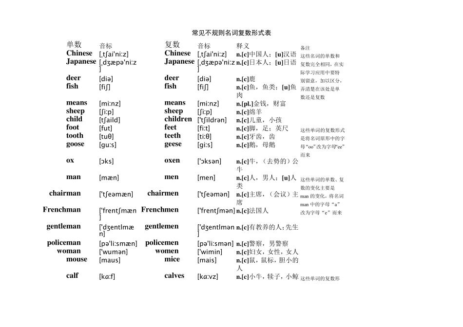 常见不规则名词复数形式表_第1页
