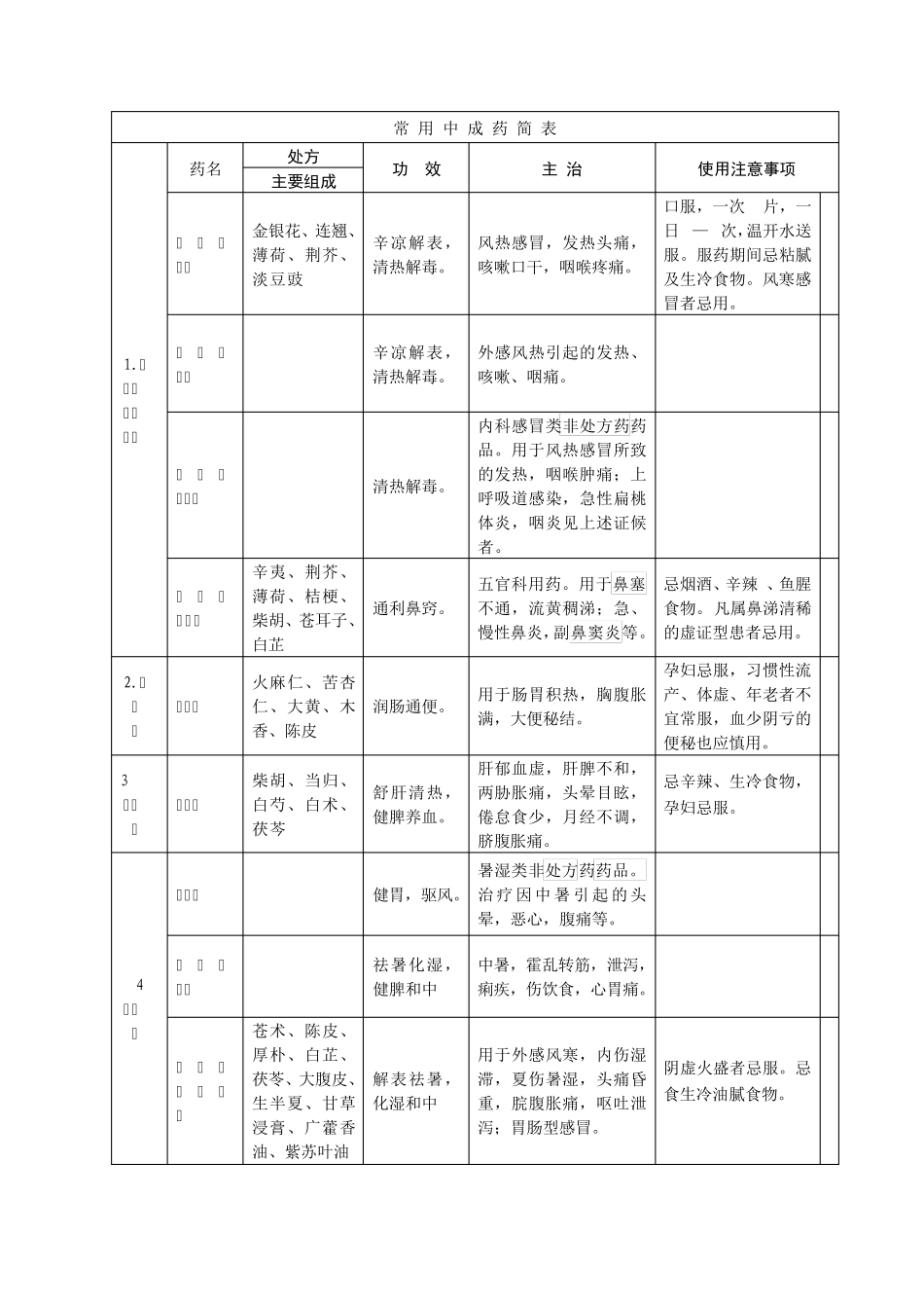 常见中成药介绍_第1页