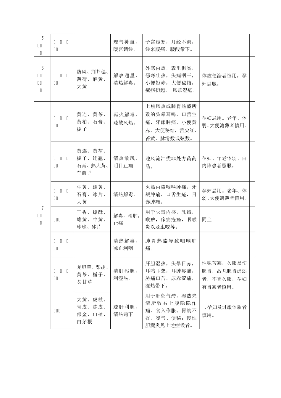 常见中成药介绍_第2页