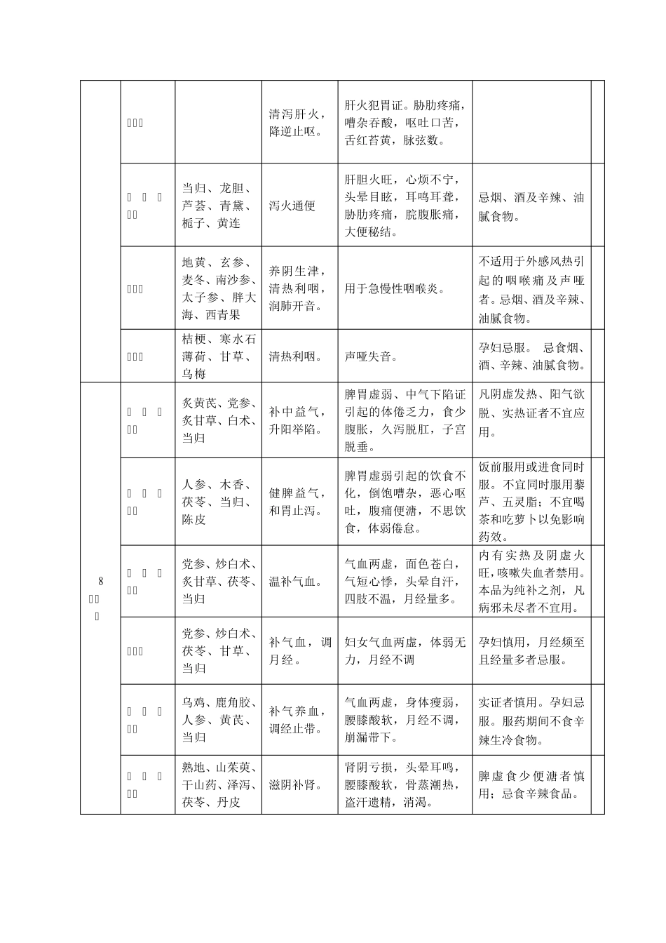 常见中成药介绍_第3页