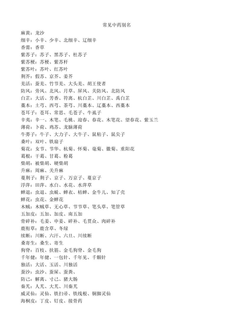 常见中药别名_第1页