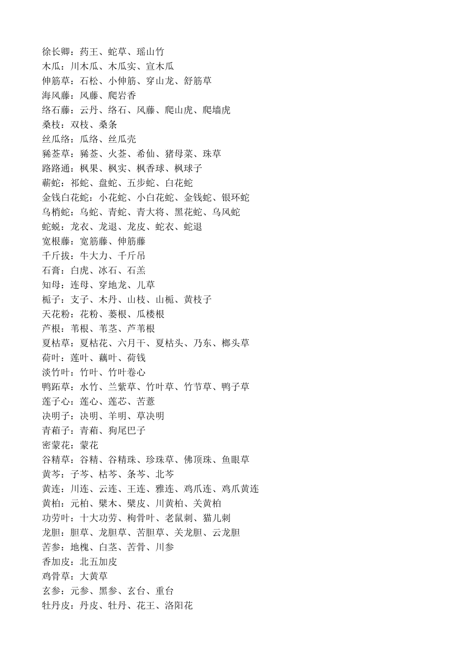 常见中药别名_第2页