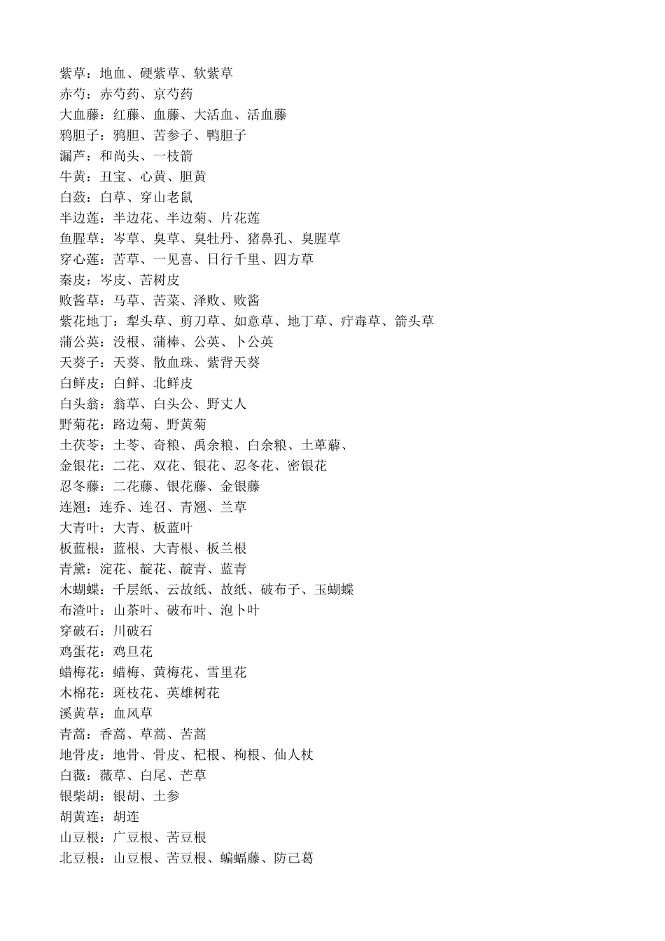 常见中药别名_第3页