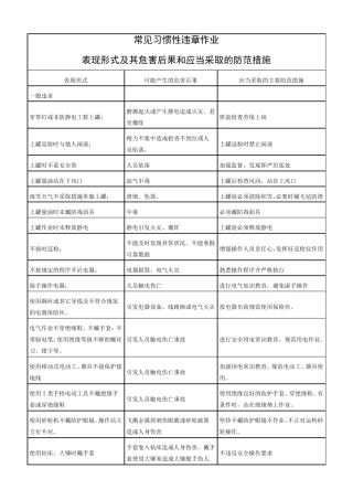 常见习惯性违章作业表现形式及其危害后果和应当采取的防范措施