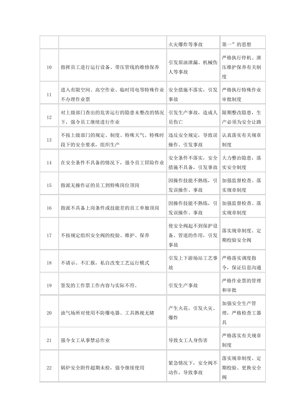 常见习惯性违章指挥_第2页