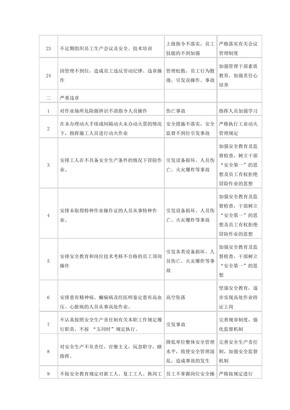 常见习惯性违章指挥_第3页