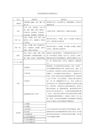 常见体检项目及临床意义