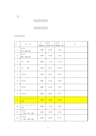 常见保温材料导热蓄热系数