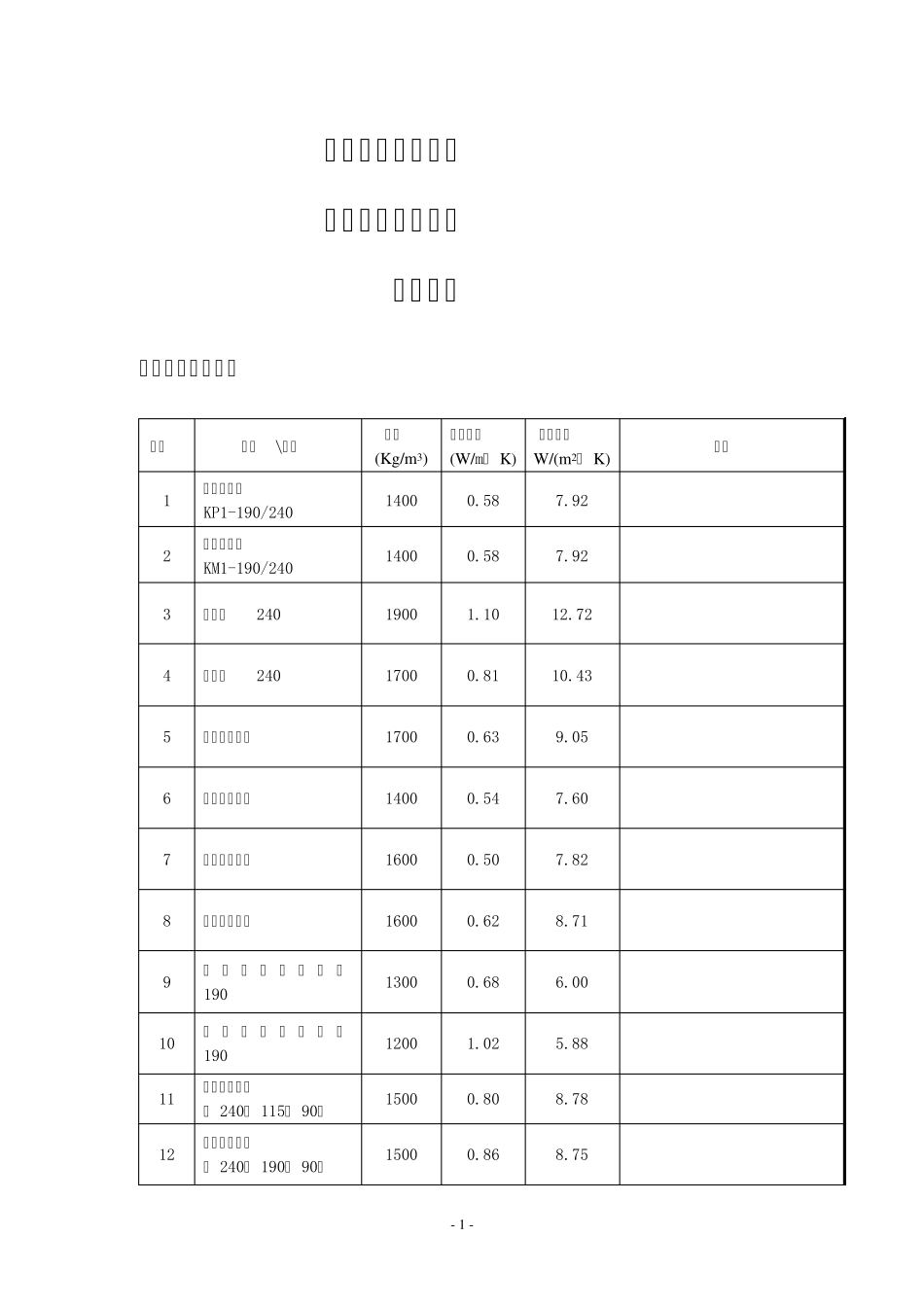常见保温材料导热蓄热系数大全_第1页