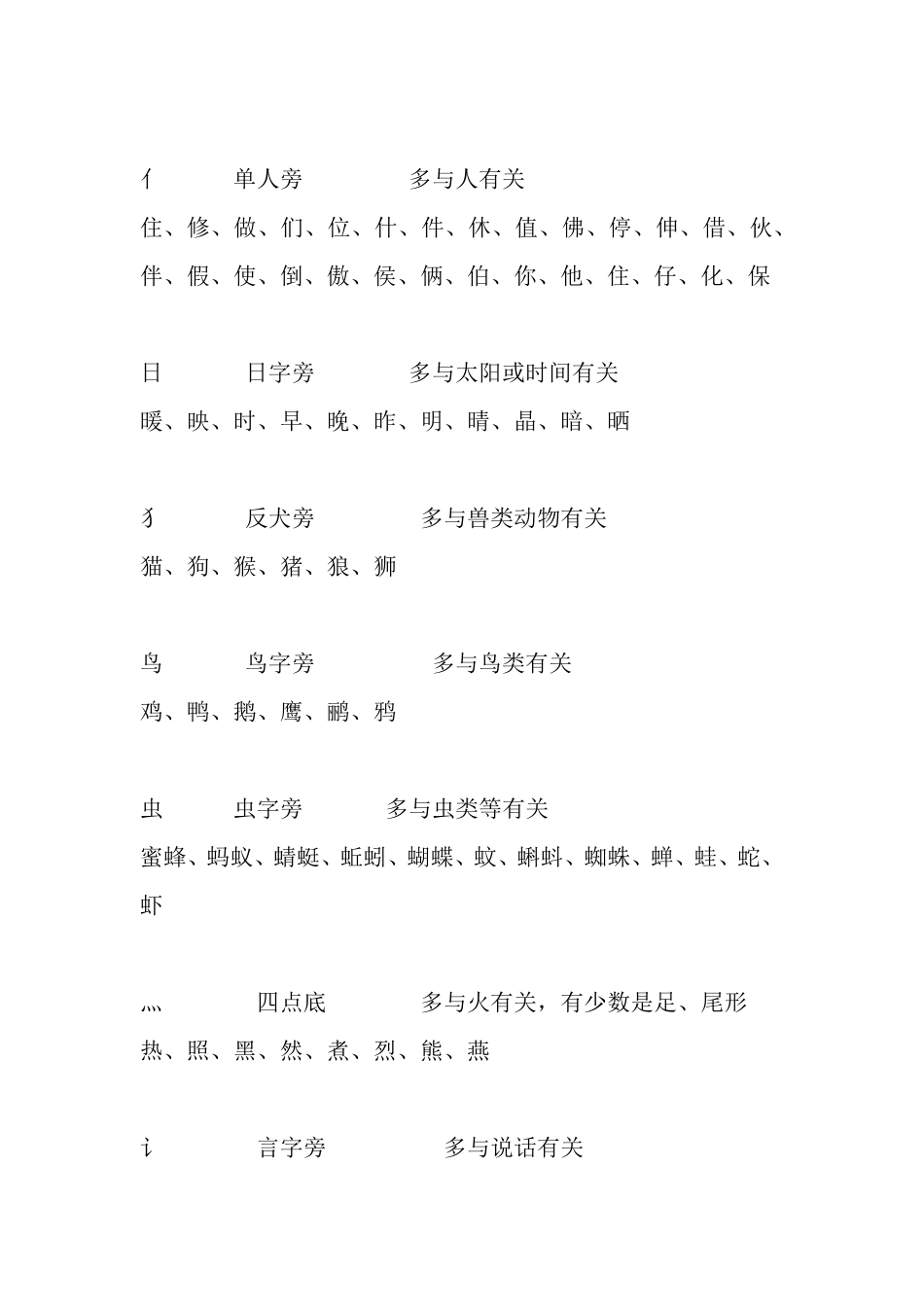 常见偏旁部首表_第2页