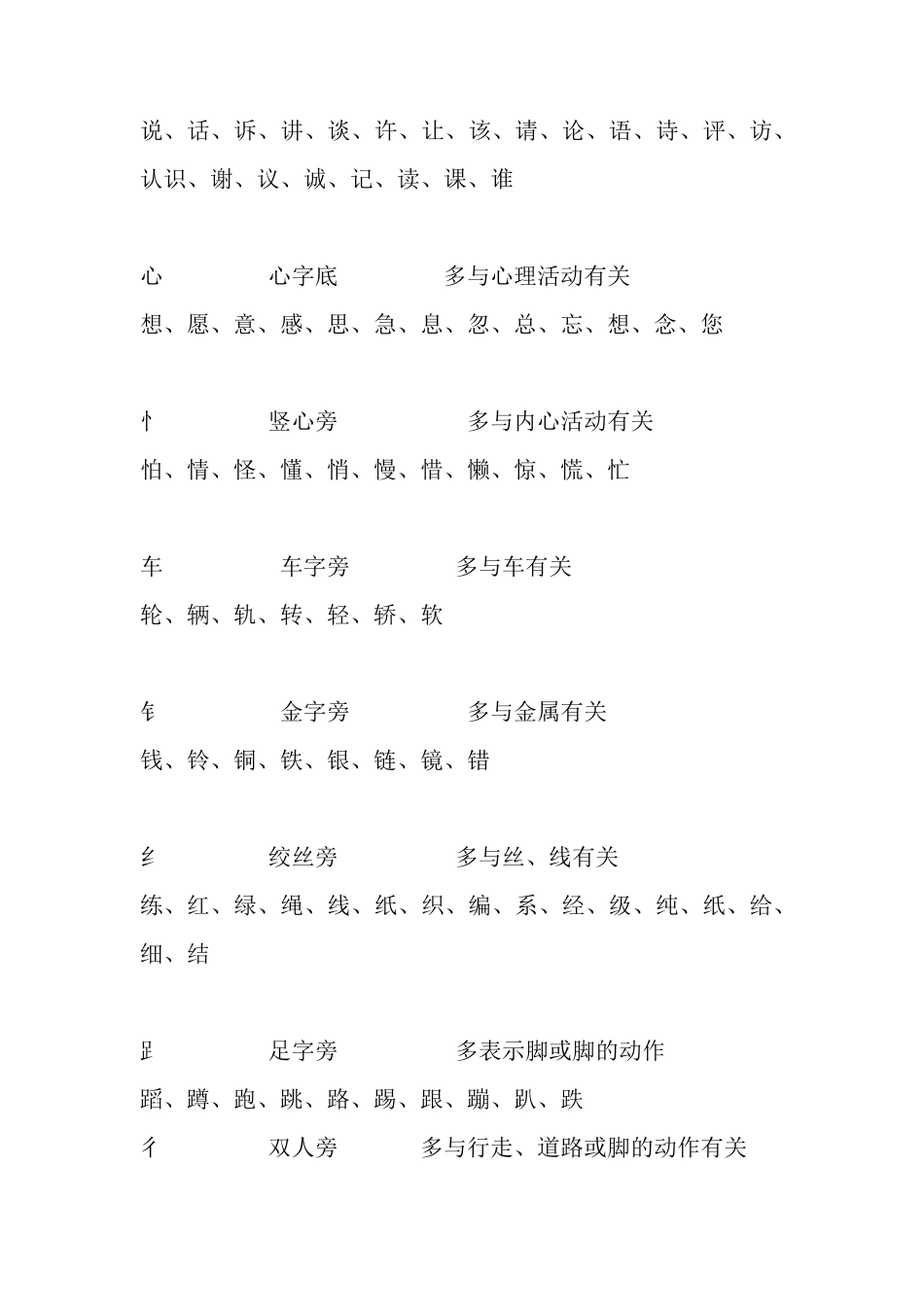 常见偏旁部首表_第3页