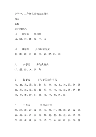 常见偏旁部首表