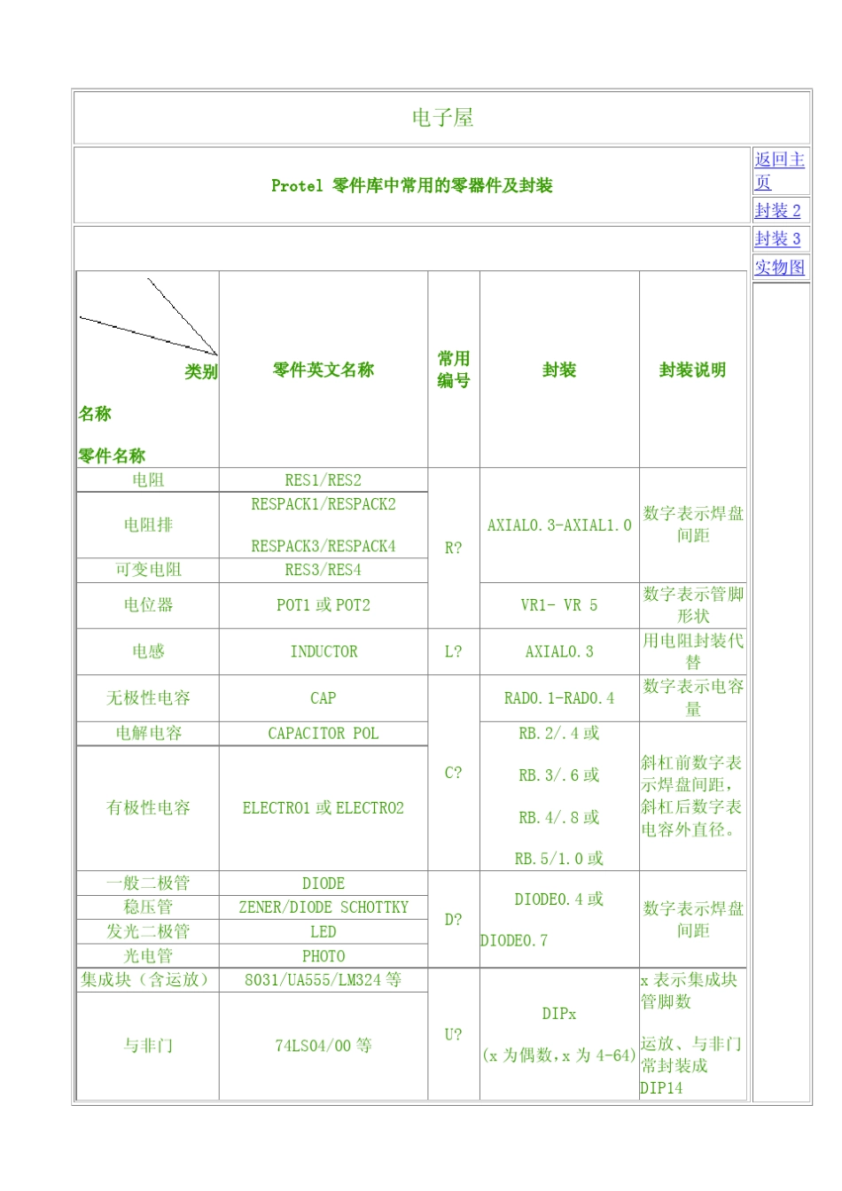 常见元器封装图_第1页