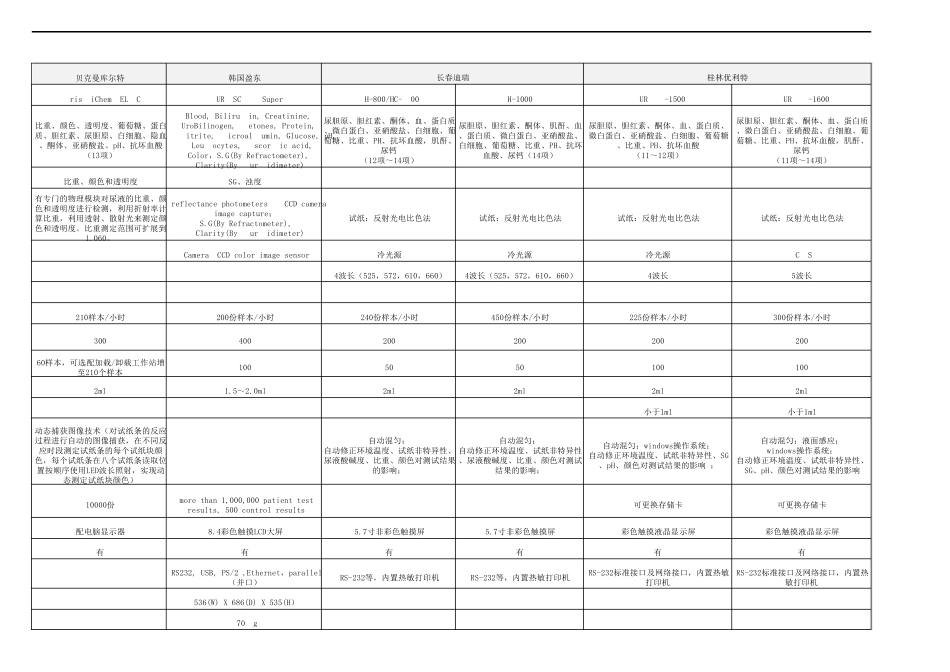 常见全自动尿液分析仪技术参数_第3页
