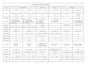 常见全自动尿液分析仪技术参数