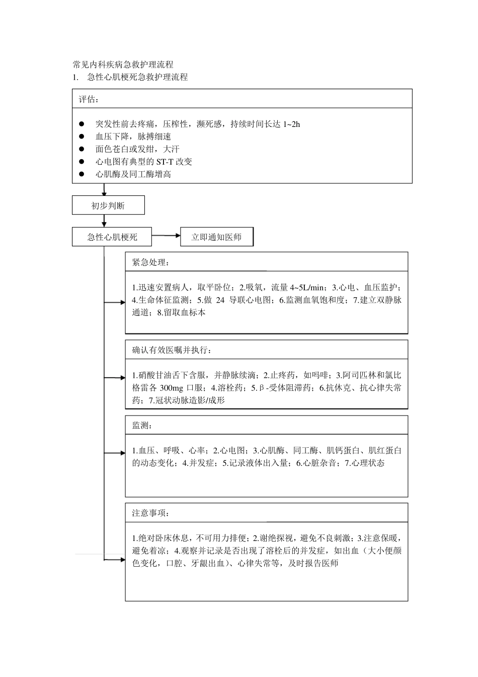 常见内科疾病急救护理流程_第1页