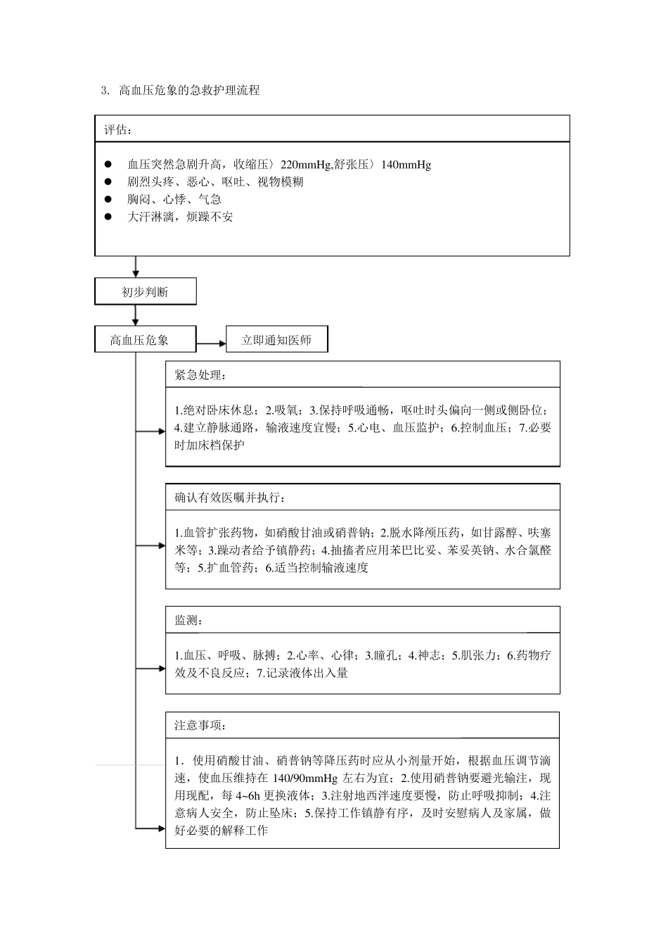 常见内科疾病急救护理流程_第3页