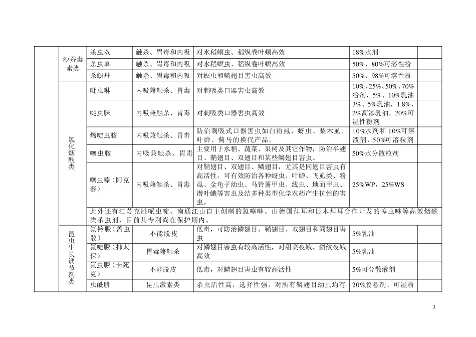 常见农药种类_第3页