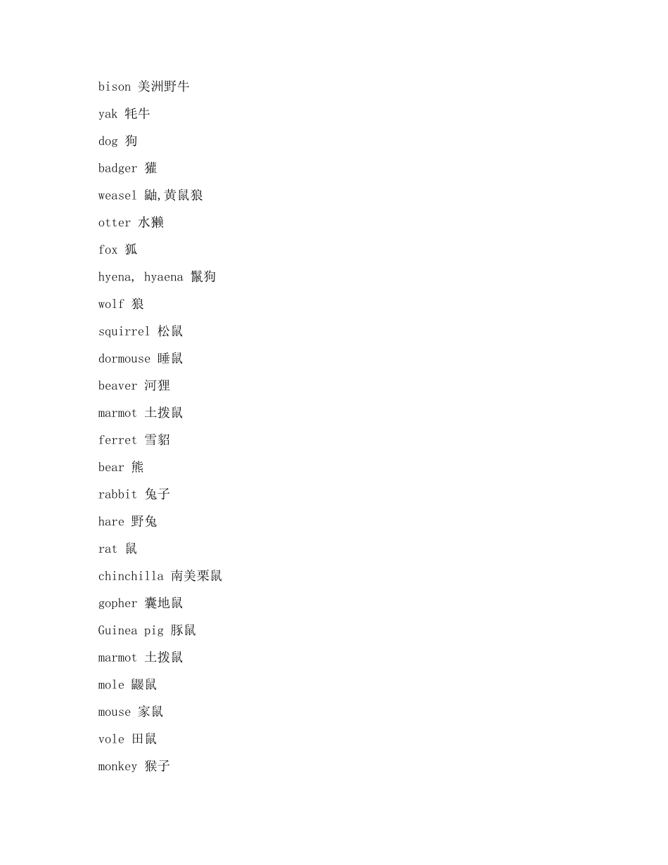 常见动物英文名称_第3页