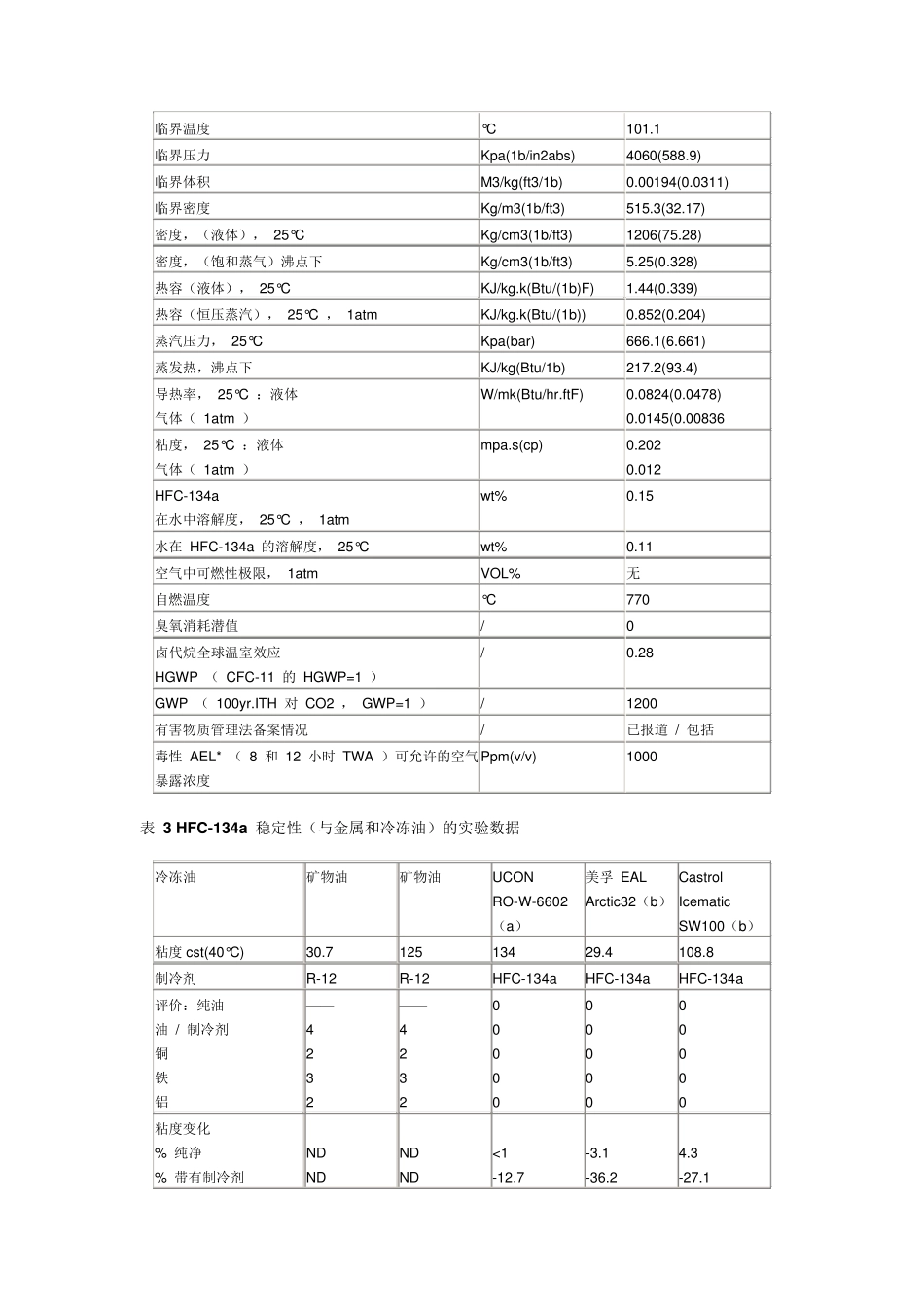常见制冷剂的热力性质_第3页