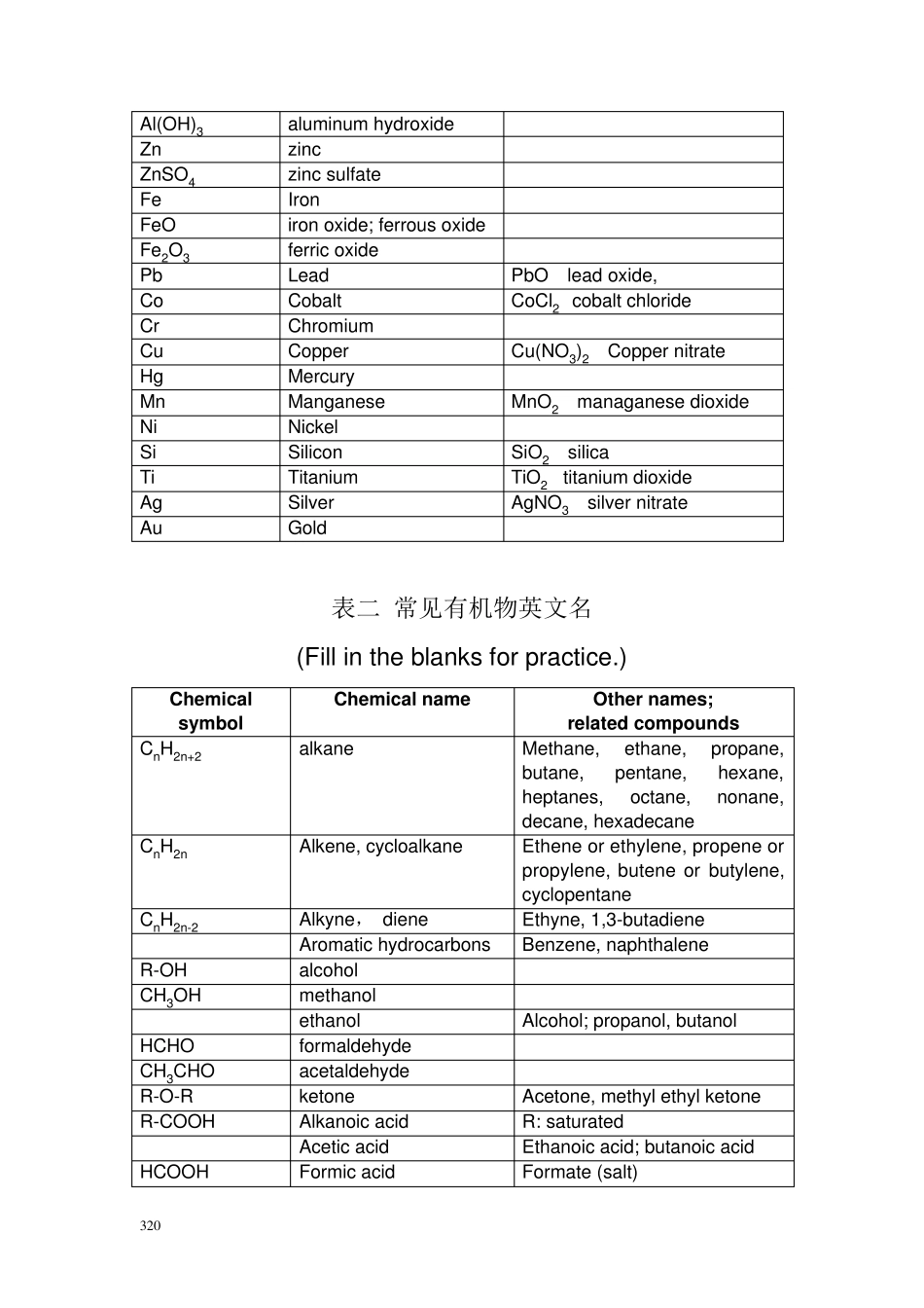 常见化学物质中英文_第2页
