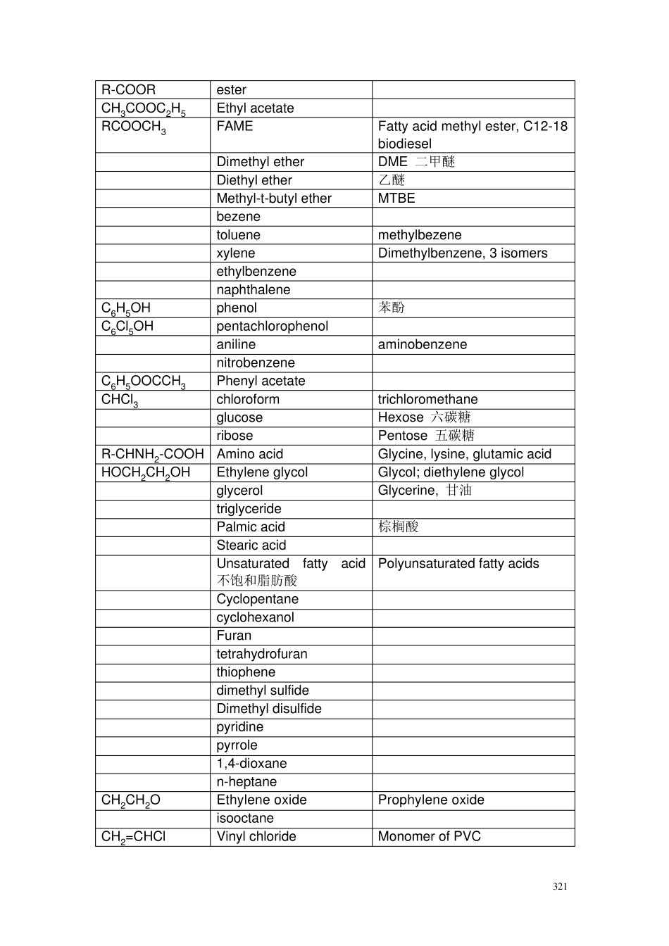 常见化学物质中英文_第3页