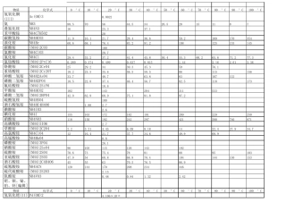 常见化学物质的溶解度表