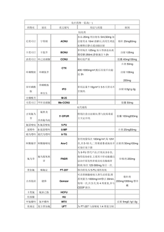 常见化疗药物简写