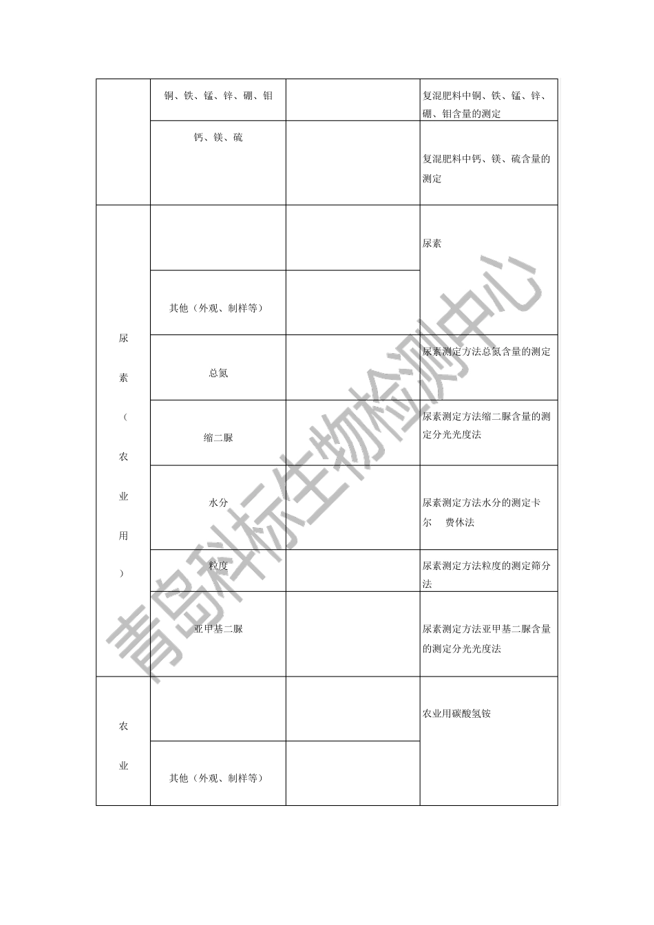 常见化肥检测项目肥料检测依据标准_第2页