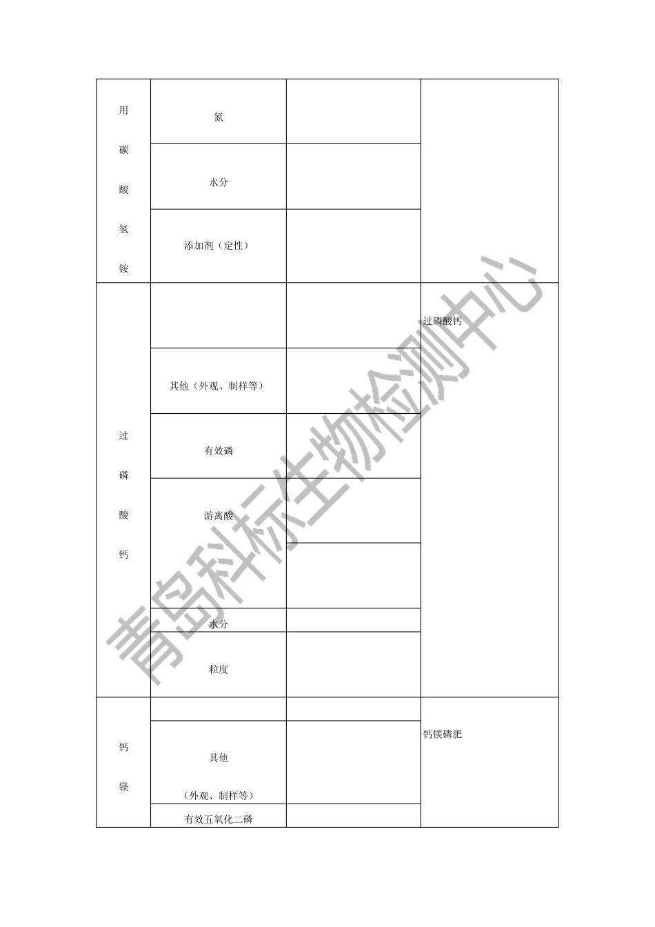 常见化肥检测项目肥料检测依据标准_第3页