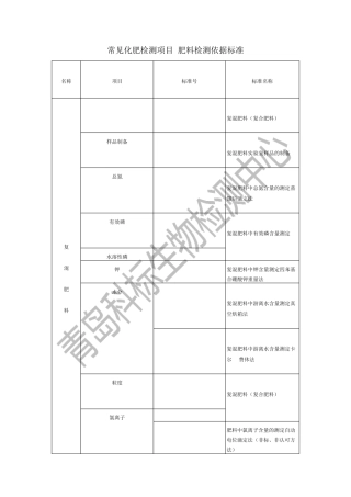 常见化肥检测项目肥料检测依据标准