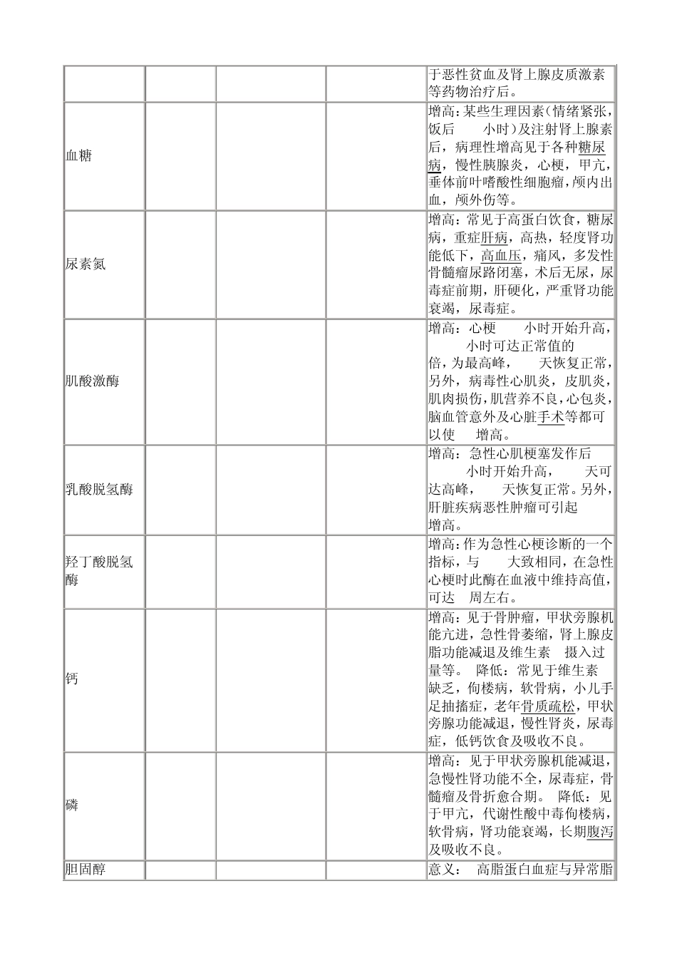 常见化验项目正常参考值及临床意义_第2页