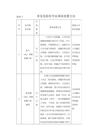 常见危险化学品事故应急处理措施