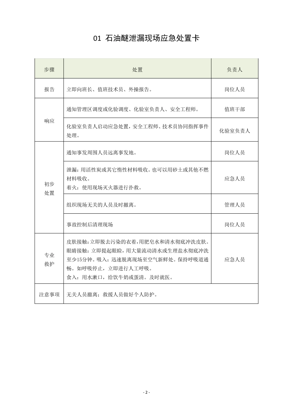 常见危险化学品泄露现场应急处置卡25种_第2页